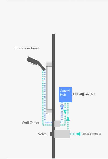 Handset with Wall Outlet (Service Void)